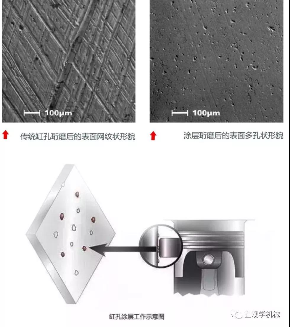 噴涂技術(shù)還能這么先進(jìn)？內(nèi)孔熱噴涂！