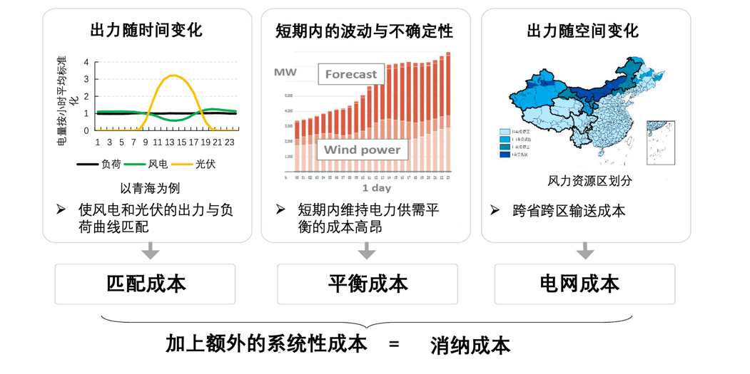 碳中和，中國的雄心與軟肋