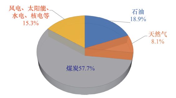 成會明院士：在實(shí)現(xiàn)碳達(dá)峰、碳中和的進(jìn)程中，材料科學(xué)仍將創(chuàng)造奇跡