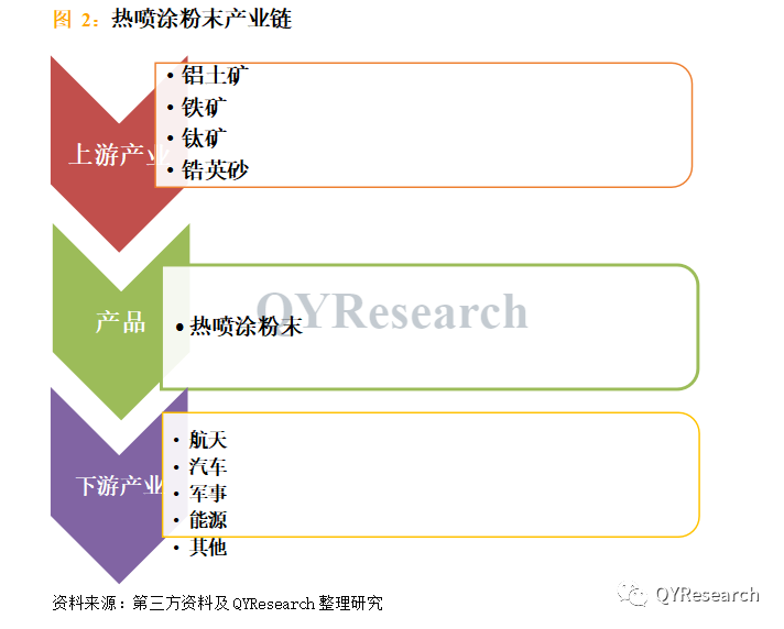 全球與中國熱噴涂粉末市場現(xiàn)狀及未來發(fā)展趨勢（簡報）