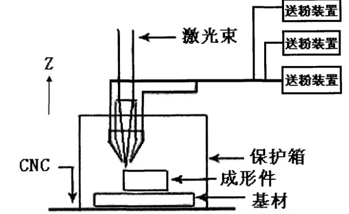 激光技術(shù)有多重要？細數(shù)在表面處理中的應(yīng)用